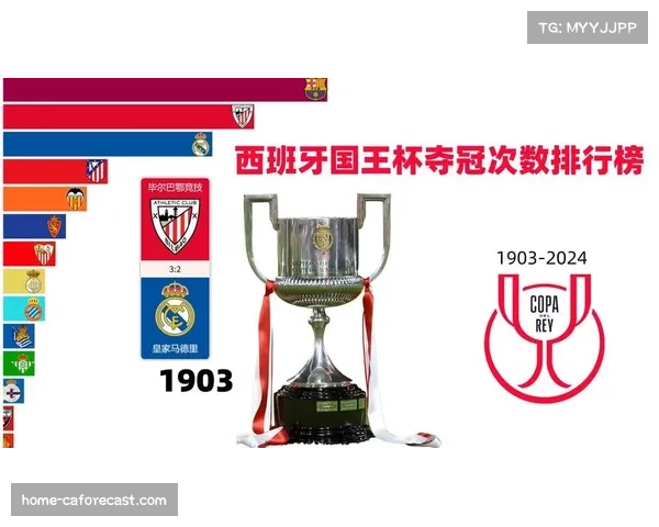 国王杯奖杯设计更新 极简风格致敬历史传统 国王杯奖杯设计更新 极简风格致敬历史传统