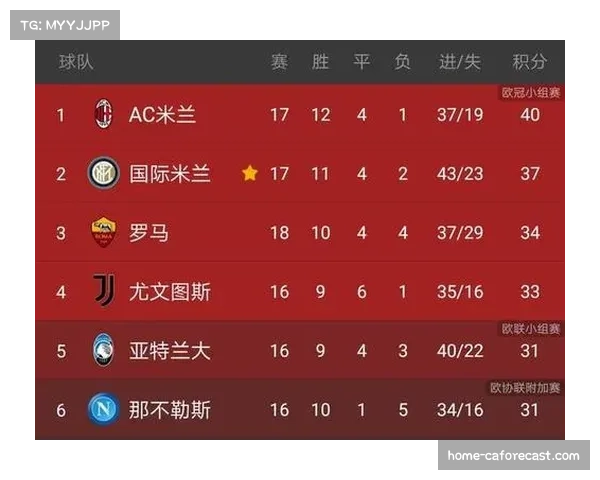 双冠王球队卫冕之路遭遇挑战 多线作战暴露阵容深度问题 双冠王球队卫冕之路遭遇挑战 多线作战暴露阵容深度问题